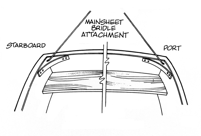 Quarter Knees diagram