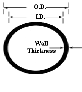 round_tube