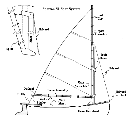 Spartan S1 Spar System