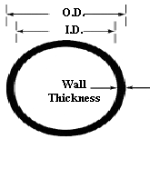 round_tube.gif (4035 bytes)